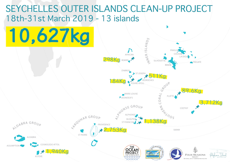 seychelles outer islands clean-up