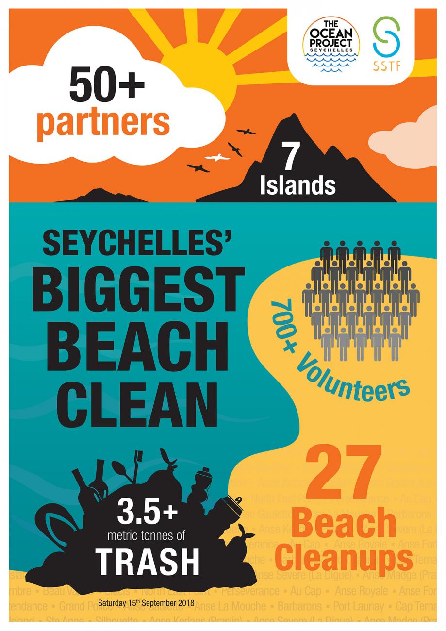 infographic Sey biggest clean 